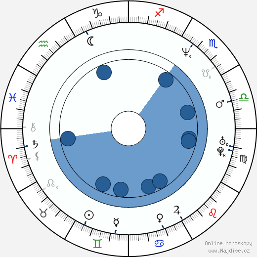 George McCloud wikipedie, horoscope, astrology, instagram