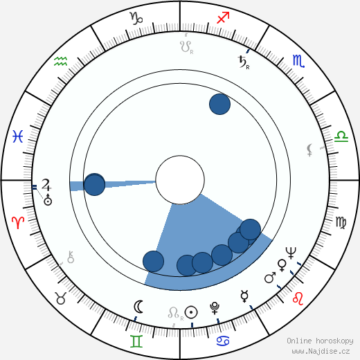 George McCowan wikipedie, horoscope, astrology, instagram