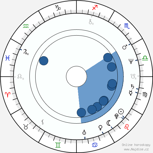 George McGinnis wikipedie, horoscope, astrology, instagram