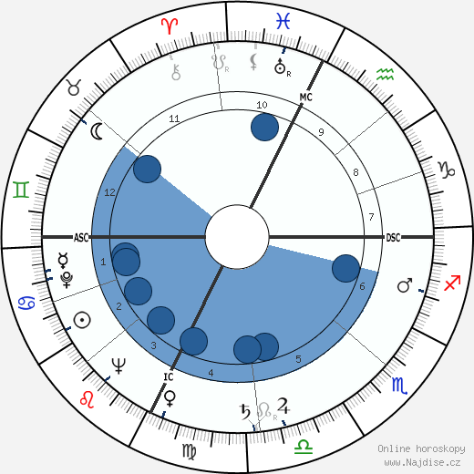 George McGovern wikipedie, horoscope, astrology, instagram