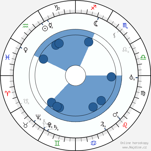 George McManus wikipedie, horoscope, astrology, instagram