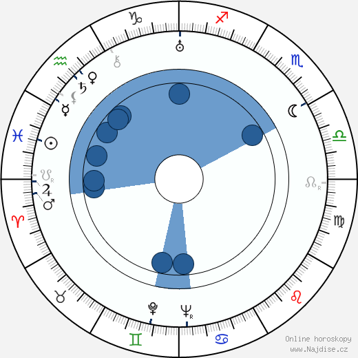 George Meeker wikipedie, horoscope, astrology, instagram