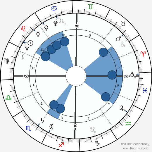 George Melly wikipedie, horoscope, astrology, instagram