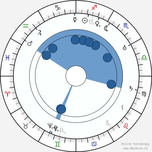 George Merritt wikipedie, horoscope, astrology, instagram