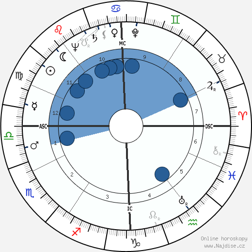 George Montgomery wikipedie, horoscope, astrology, instagram
