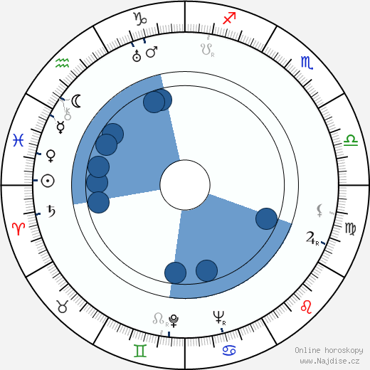 George Moon wikipedie, horoscope, astrology, instagram