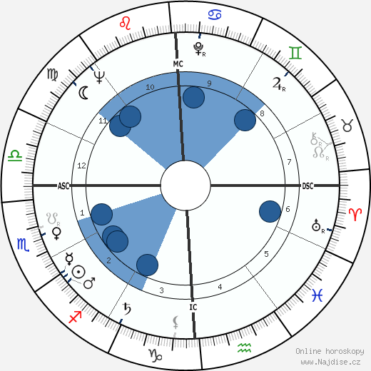 George Moscone wikipedie, horoscope, astrology, instagram