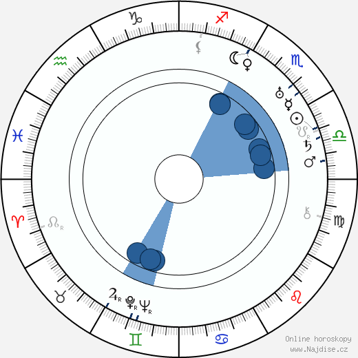 George Moskov wikipedie, horoscope, astrology, instagram