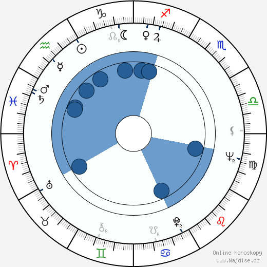 George Motoi wikipedie, horoscope, astrology, instagram
