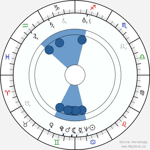 George Murphy wikipedie, horoscope, astrology, instagram