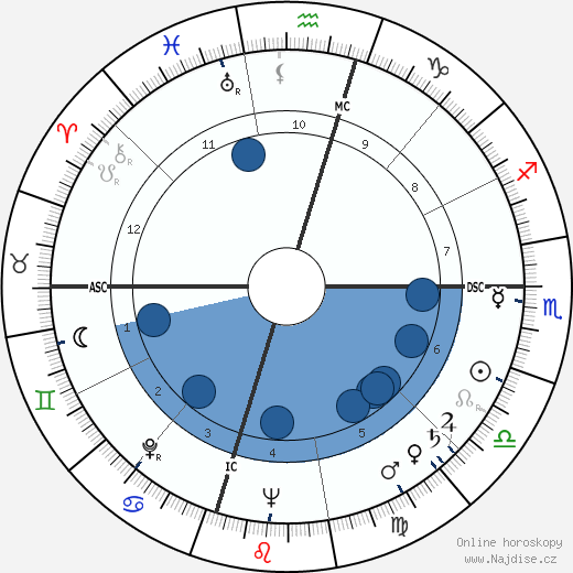 George Nader wikipedie, horoscope, astrology, instagram