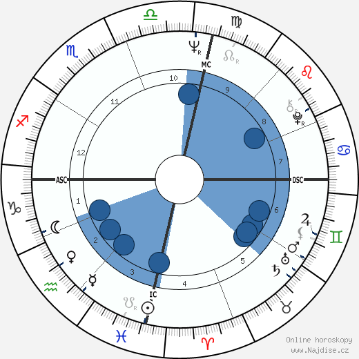 George Negus wikipedie, horoscope, astrology, instagram