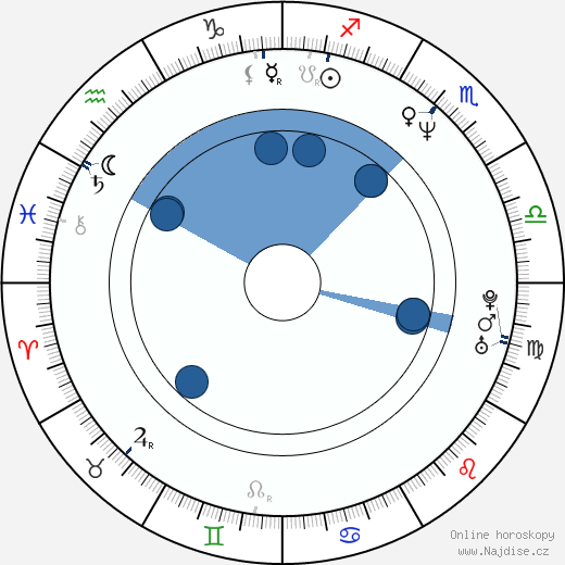 George Newbern wikipedie, horoscope, astrology, instagram