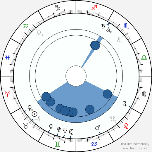 George Nichols Jr. wikipedie, horoscope, astrology, instagram