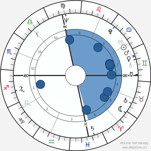 George Niederauer wikipedie, horoscope, astrology, instagram