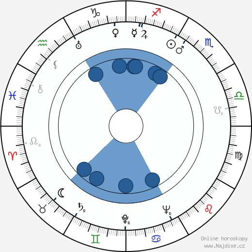 George O'Hanlon wikipedie, horoscope, astrology, instagram