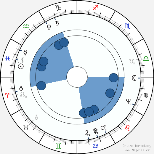 George Ogilvie wikipedie, horoscope, astrology, instagram