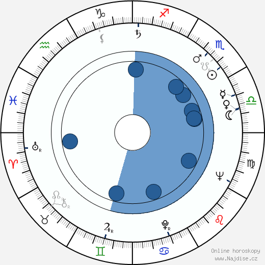 George Orrison wikipedie, horoscope, astrology, instagram