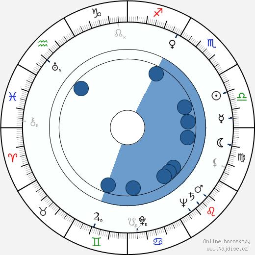 George Osmond wikipedie, horoscope, astrology, instagram