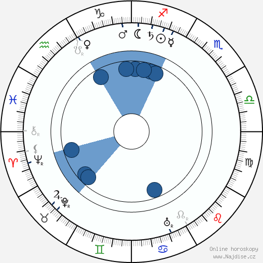 George Pallu wikipedie, horoscope, astrology, instagram