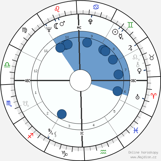 George Palmer Garrett wikipedie, horoscope, astrology, instagram