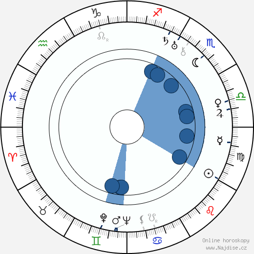 George Papashvily wikipedie, horoscope, astrology, instagram