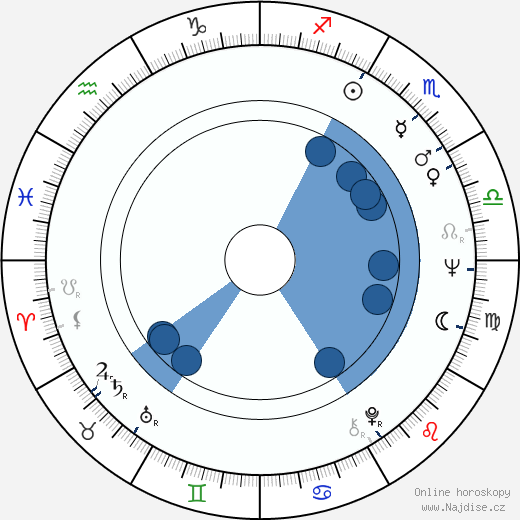 George Parnham wikipedie, horoscope, astrology, instagram