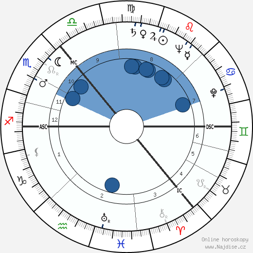 George Patterson wikipedie, horoscope, astrology, instagram