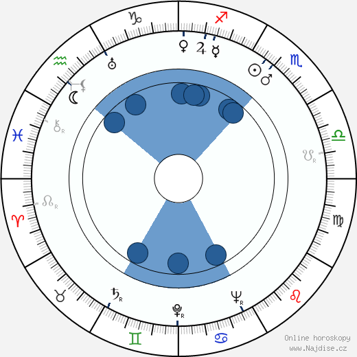 George Petrie wikipedie, horoscope, astrology, instagram