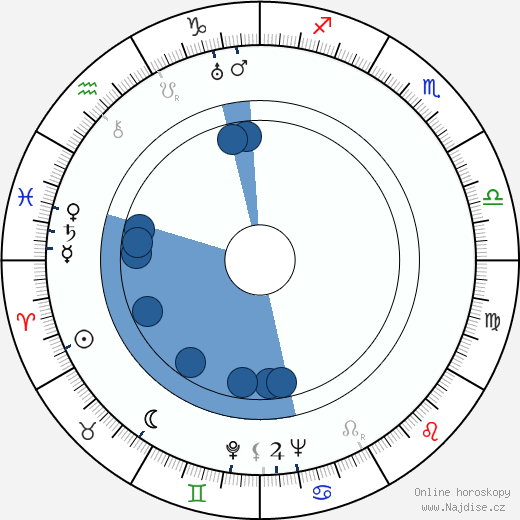 George Platt Lynes wikipedie, horoscope, astrology, instagram