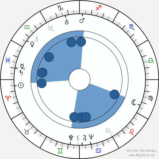 George Pollock wikipedie, horoscope, astrology, instagram