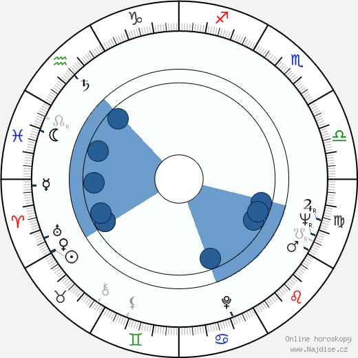 George R. Robertson wikipedie, horoscope, astrology, instagram