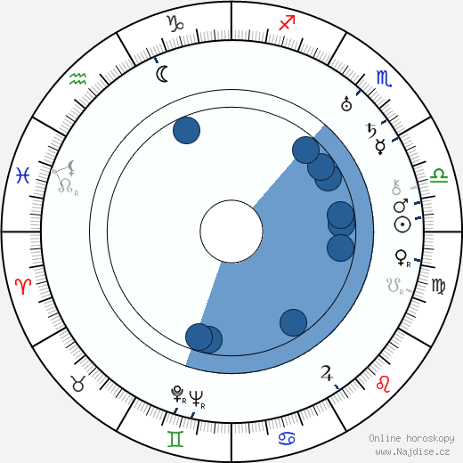 George Raft wikipedie, horoscope, astrology, instagram