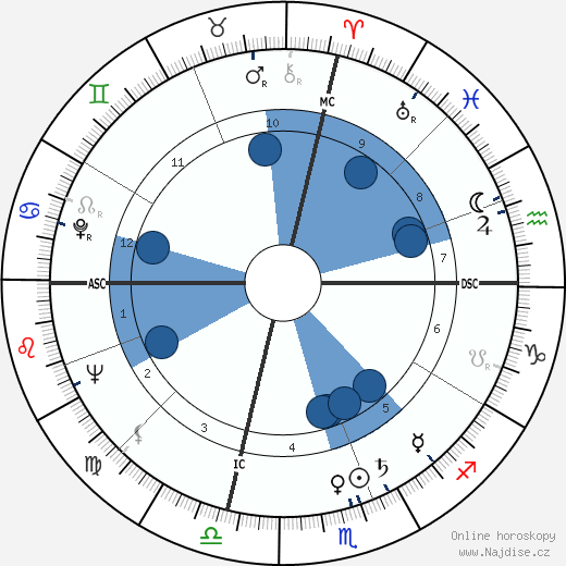 George Ratterman wikipedie, horoscope, astrology, instagram