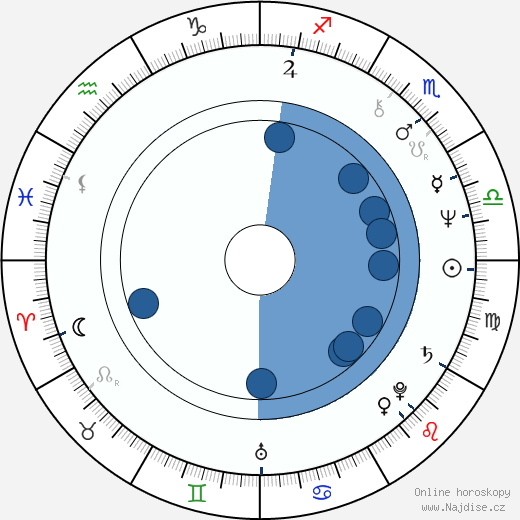 George Raymond Richard Martin wikipedie, horoscope, astrology, instagram