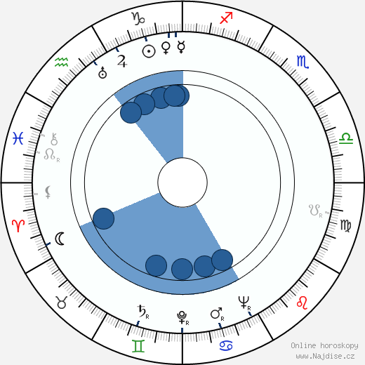 George Reeves wikipedie, horoscope, astrology, instagram