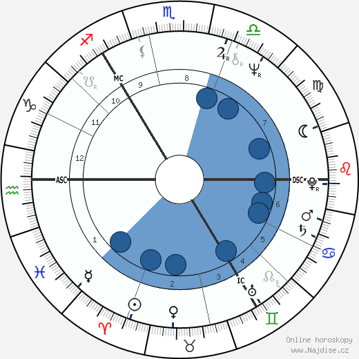 George Robertson wikipedie, horoscope, astrology, instagram