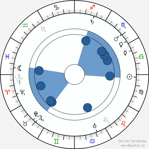 George Robey wikipedie, horoscope, astrology, instagram