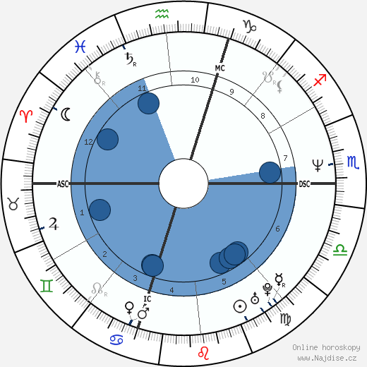 George Roman wikipedie, horoscope, astrology, instagram