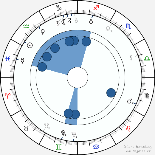 George Rufle wikipedie, horoscope, astrology, instagram