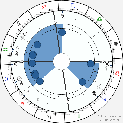 George Ryoichi Ariyoshi wikipedie, horoscope, astrology, instagram