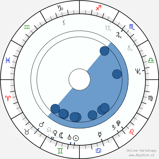 George S. Clinton wikipedie, horoscope, astrology, instagram