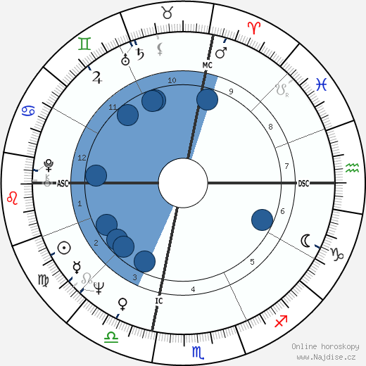 George Saimes wikipedie, horoscope, astrology, instagram