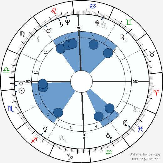 George Samuel Beatty wikipedie, horoscope, astrology, instagram
