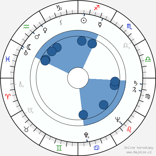 George Schaefer wikipedie, horoscope, astrology, instagram