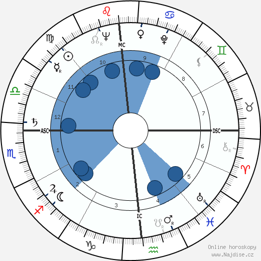 George Schmees wikipedie, horoscope, astrology, instagram