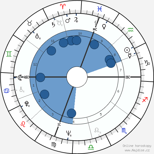 George Seifert wikipedie, horoscope, astrology, instagram