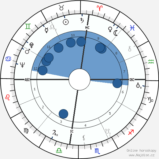 George Sessions Perry wikipedie, horoscope, astrology, instagram