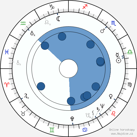George Sidney wikipedie, horoscope, astrology, instagram