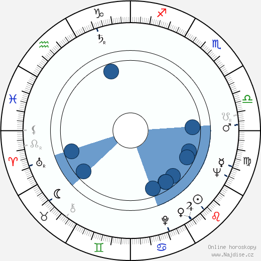 George Sperdakos wikipedie, horoscope, astrology, instagram